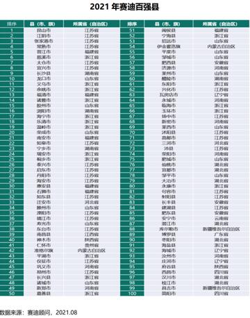 县域经济gdp_发展县域经济,别把路走窄了(2)