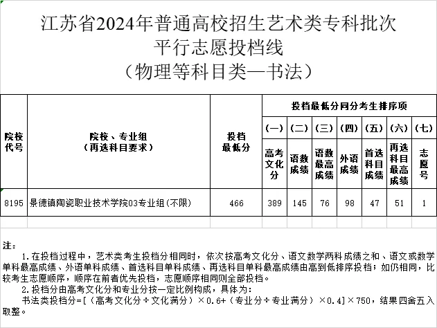 20240729dfff940eeafa4d94a258a5b1e4b612c3_2024072989652a74f2db4e098d36b4c9f6301ad4.png